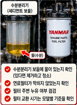 수분분리기와 연료필터를 확인합니다