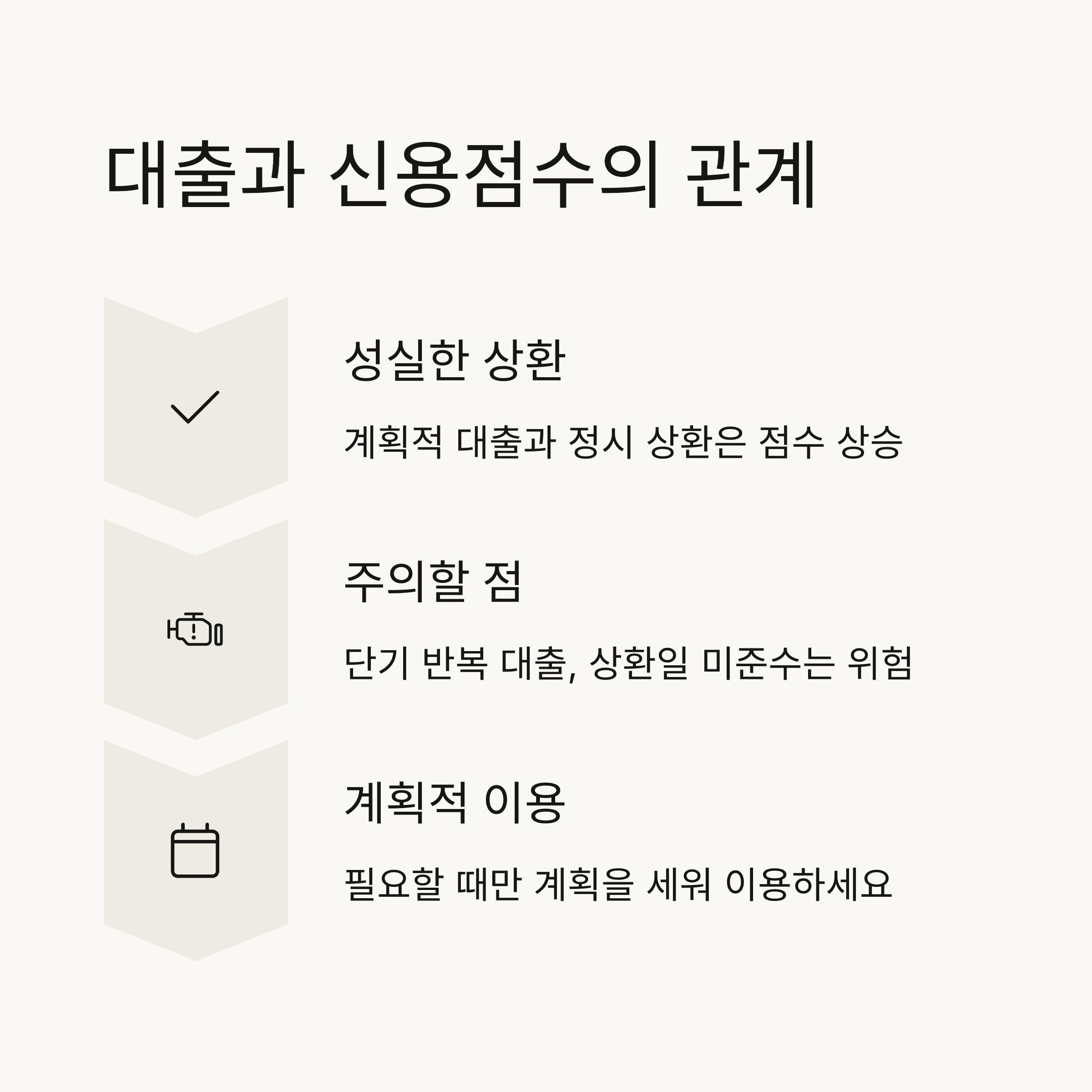 개인금융