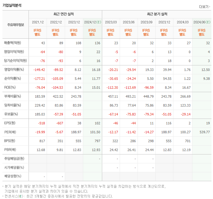 마이크로디지탈_실적