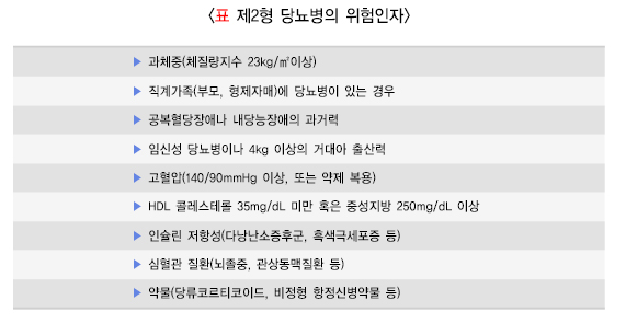 제2형-당뇨병-위험인자-설명하는-사진