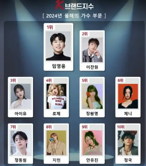 임영웅