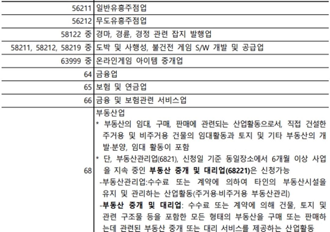 동행축제 상생소비복권 제외 업종