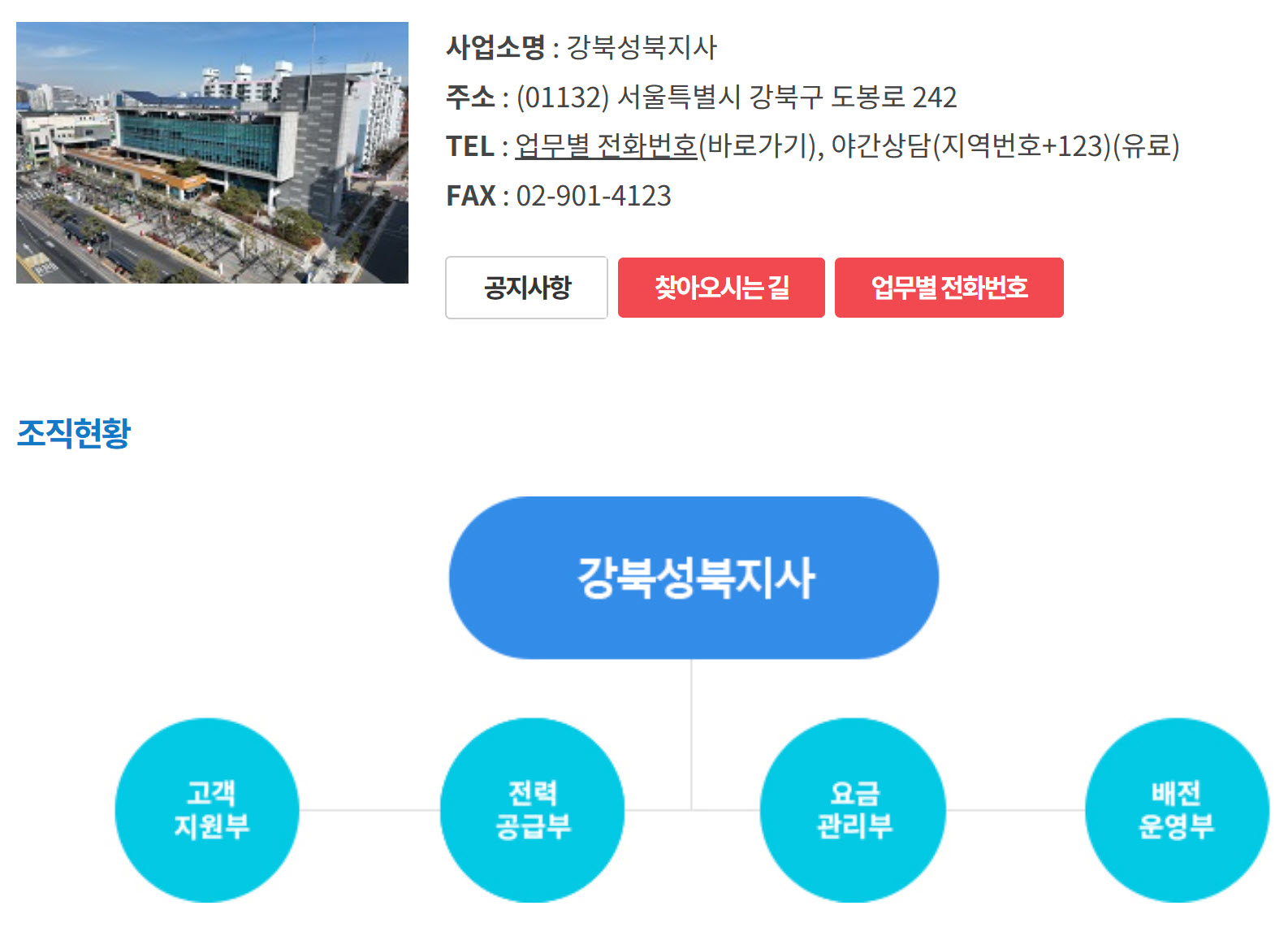 한전 강북성북지사 부서별 전화번호, 팩스번호, 업무내용, 주소, 관할구역 총정리