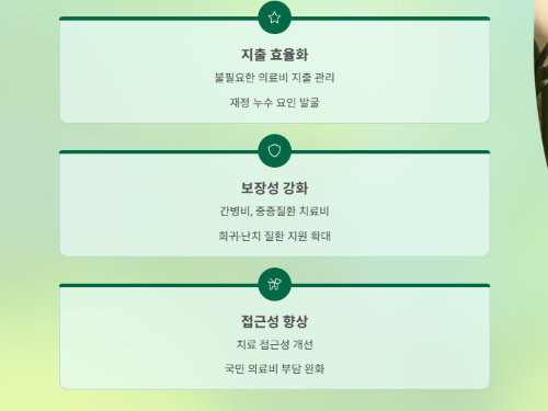 2026년 건강보험료 인상, 내 월급에서 얼마나 더 나갈까?