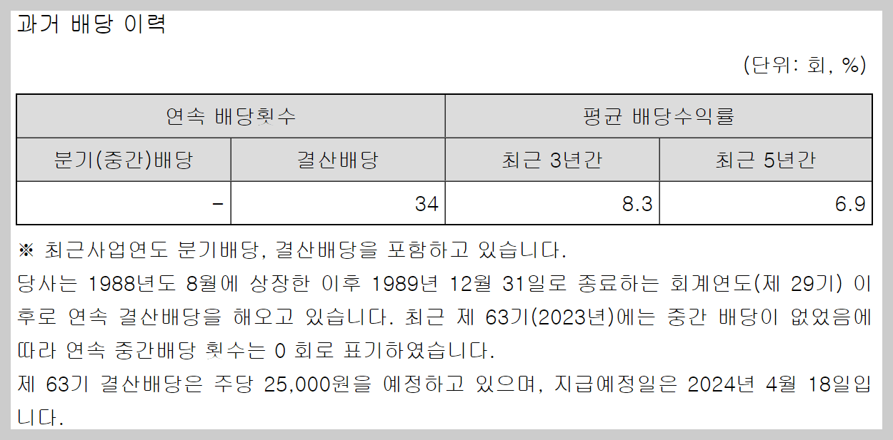 한국쉘석유 과거배당이력