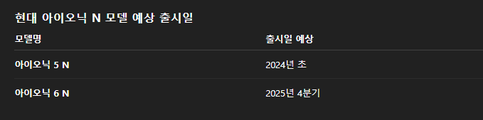 현대 아이오닉6N 가격