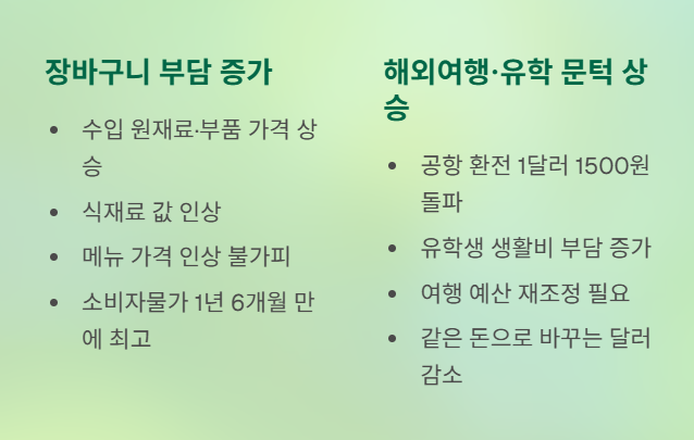 원&middot;달러 환율 급등과 국민연금 활용&amp;#44; 내 지갑은?