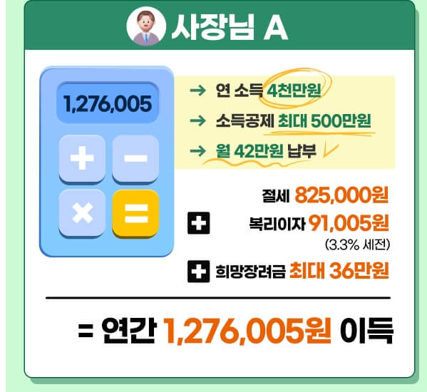 노랑우산공제 혜택 정리! 프리랜서, 개인사업자 소득공제 최대한도