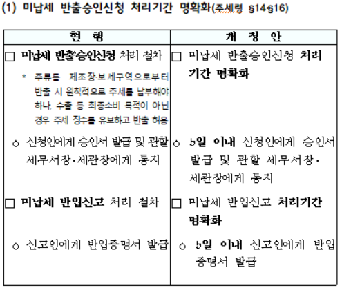 미납세 반출승인신청 처리기간 명확화