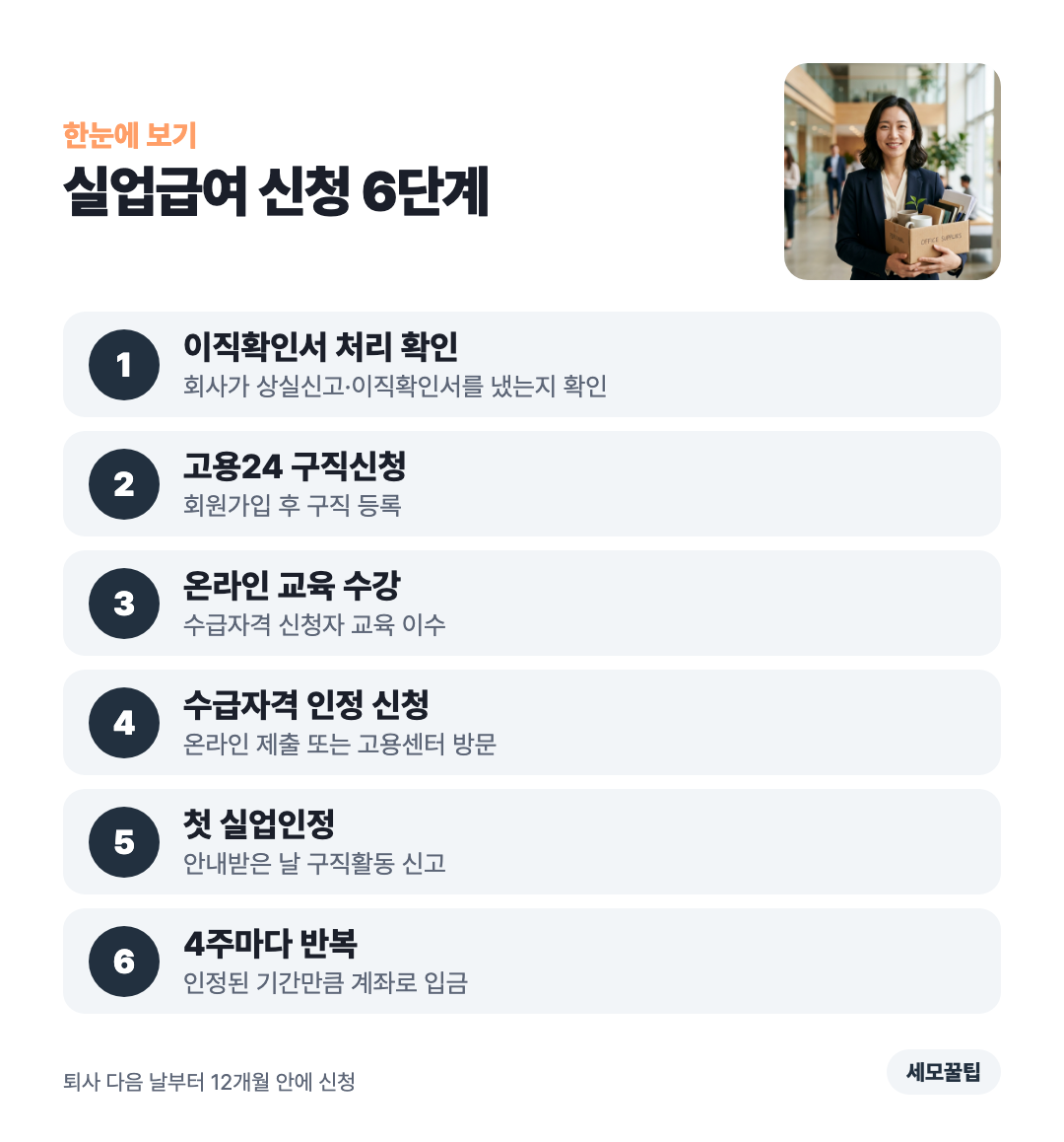 짐 상자를 들고 웃는 퇴사 직장인과 6단계 순서 도식