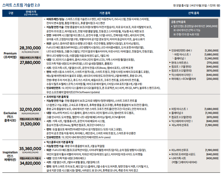 2025 쏘나타 디엣지 가격표