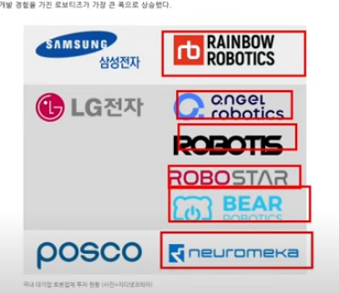 레인보우로보틱스