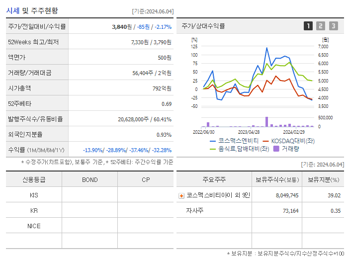 코스맥스엔비티_기업개요