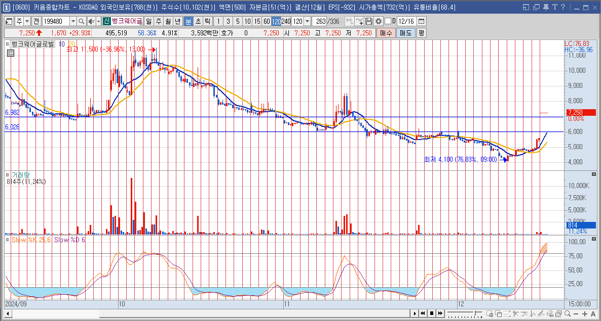 뱅크웨어글로벌 주가 전망 우원식 관련주