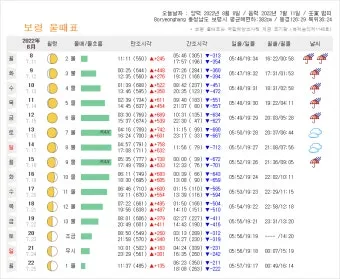 조석 물때 바다 낚시 바람 파고 배 출항 점검_14