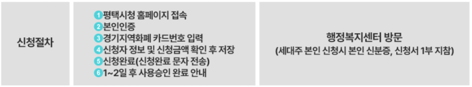 신청-절차