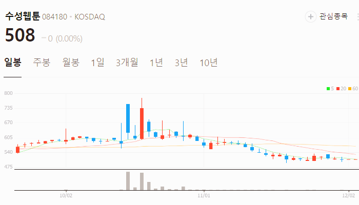 이재명 관련주 탄핵 계엄령 관련주 TOP10