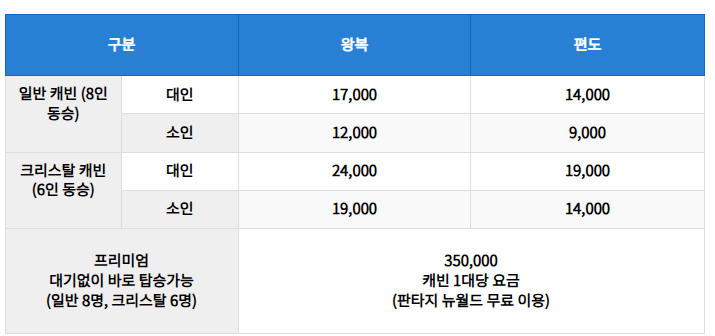 여수 케이블카 할인
