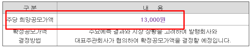 클로봇 수요예측결과