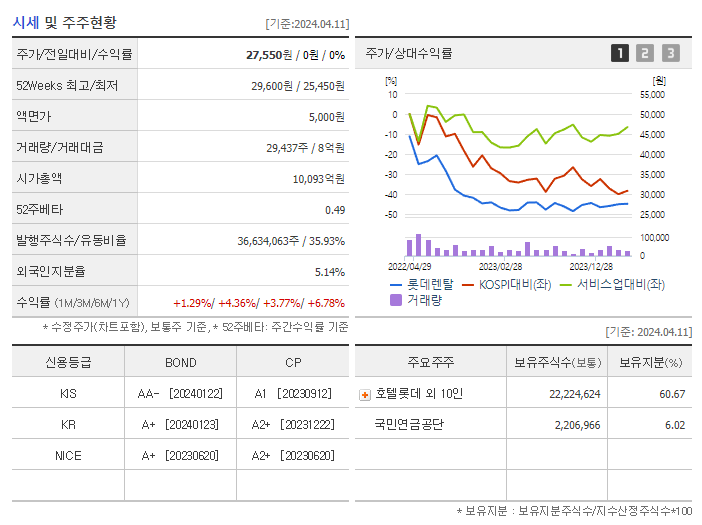 롯데렌탈_기업개요