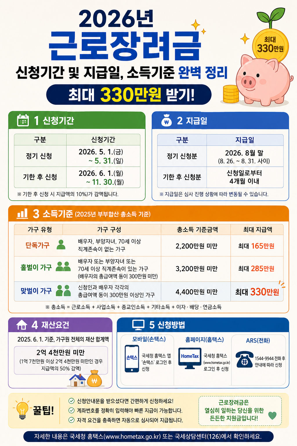 2026년 근로장려금 신청기간 및 지급일, 소득기준 완벽 정리