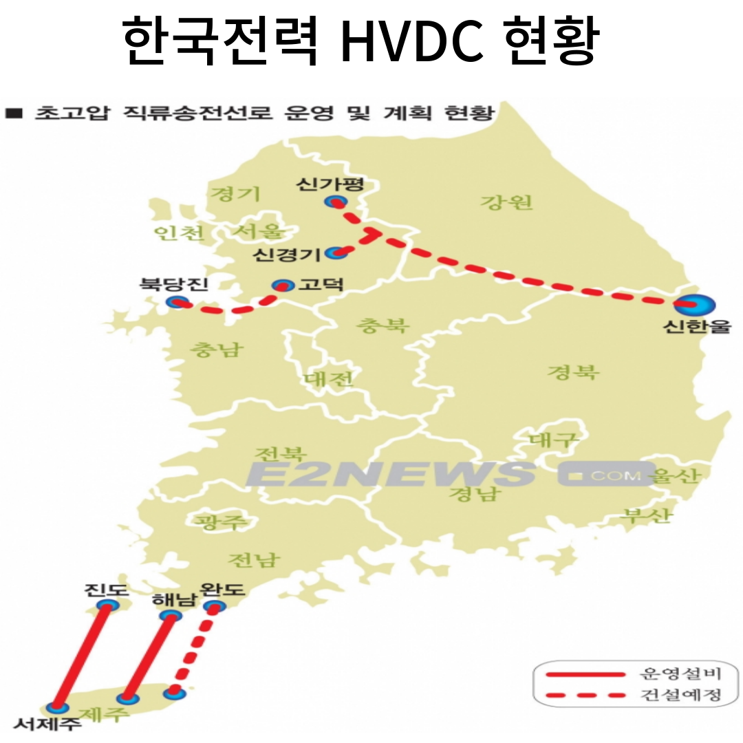 한국전력의 HVDC현황