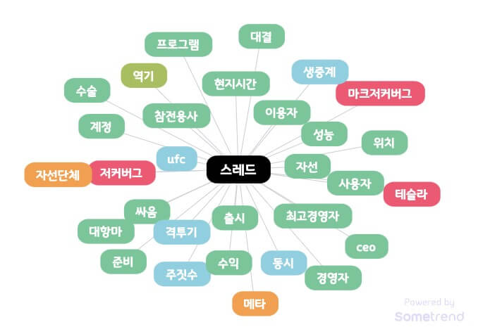 쓰레드 신조어(용어)총정리