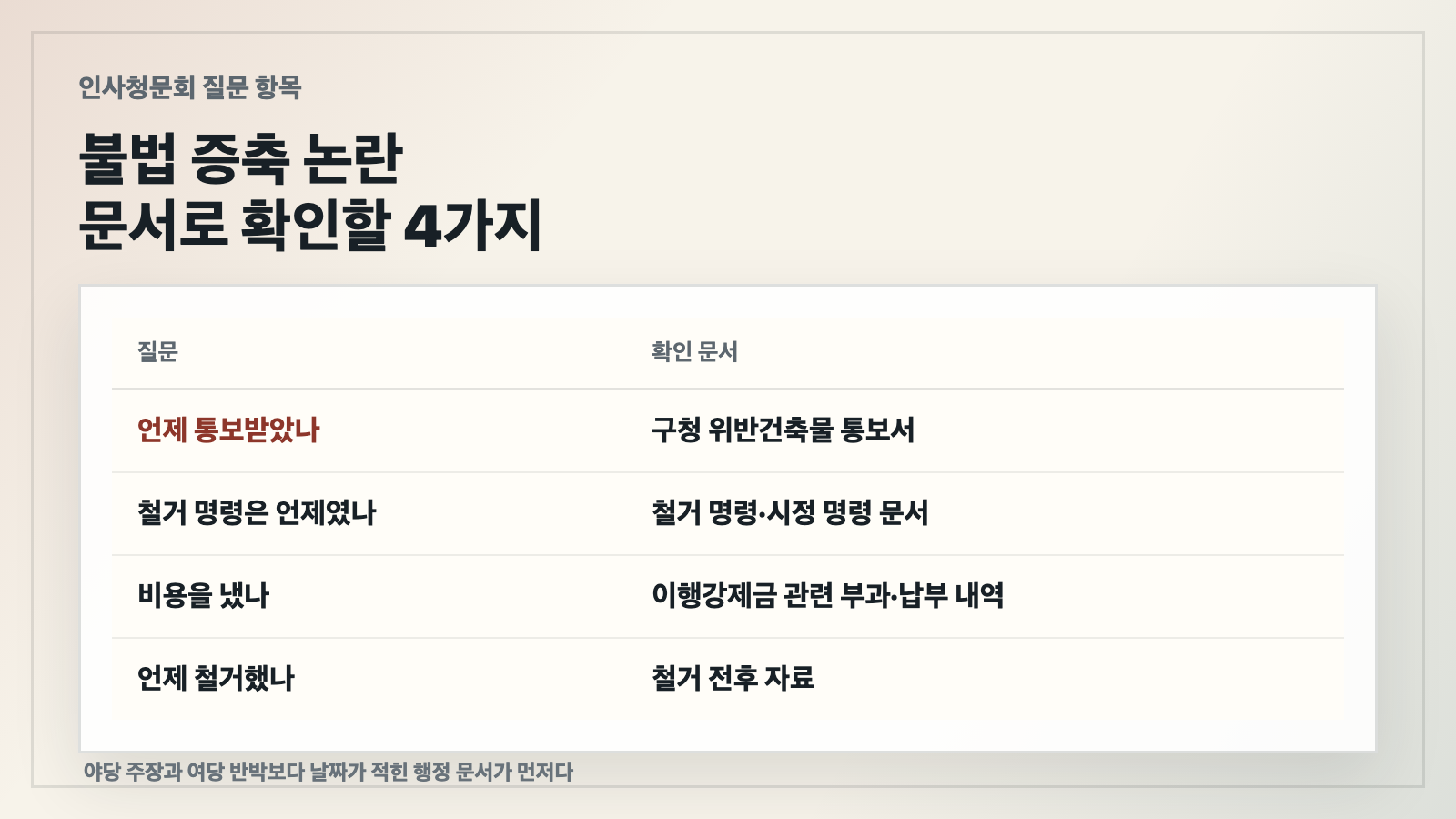 위반 통보일 철거 명령일 이행강제금 관련 납부 실제 철거일을 담은 청문회 질문 카드