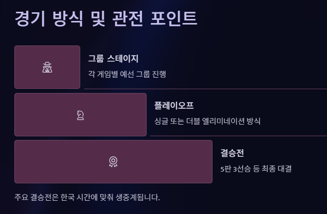 2025 e스포츠 월드컵(EWC)대회 총정리: 기간 일정 종목 중계 시청방법 티켓구매