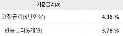 우리은행 우리 사잇돌 중금리대출