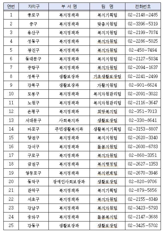 희망두배 청년통장 신청