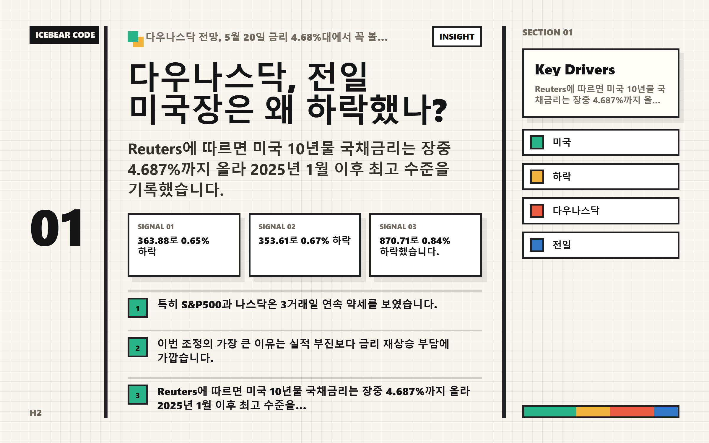 다우나스닥 전일 미국장은 왜 하락했나 핵심 지표 이미지