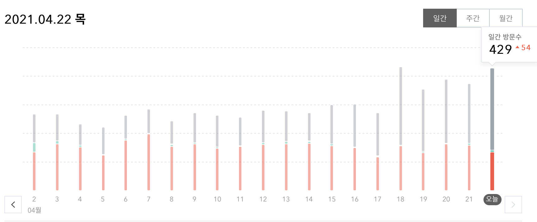 티스토리-방문자-현황