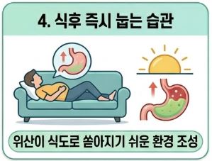 역류성 식도염
