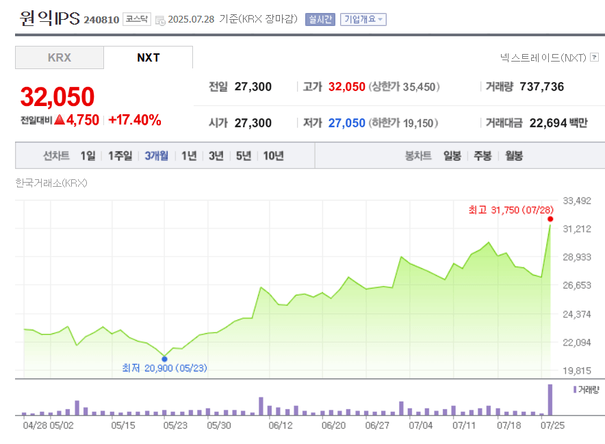 원익IPS