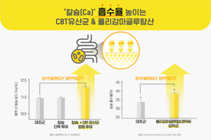 아기유산균비타민D