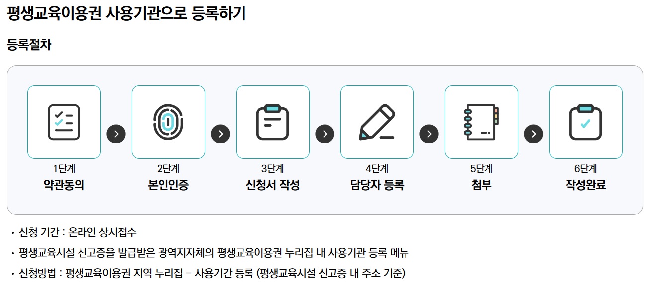 지자체별 평생교육이용권 신청방법 (2025 평생교육바우처)
