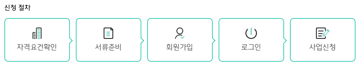 신청절차