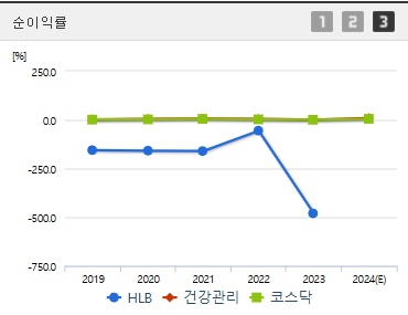 HLB 주가 전망 순이익률 (0107)