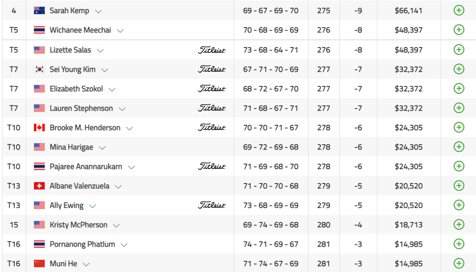 Top4-부터-전체적인-선수들의-스코어-정보와-상금-이미지
