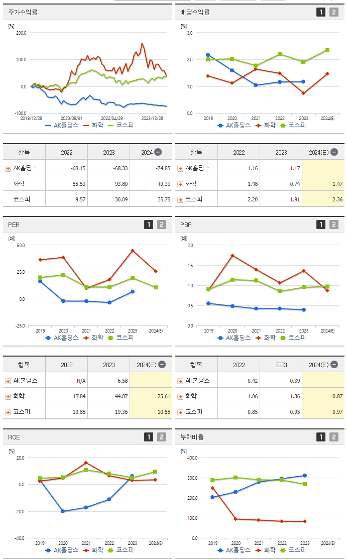 AK홀딩스_섹터분석