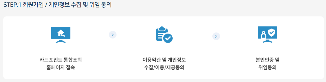 회원가입 및 개인정보 수집 및 위임동의 방법 안내