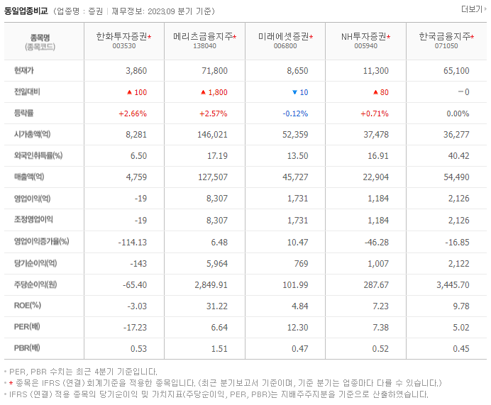 한화투자증권_동종업비교자료