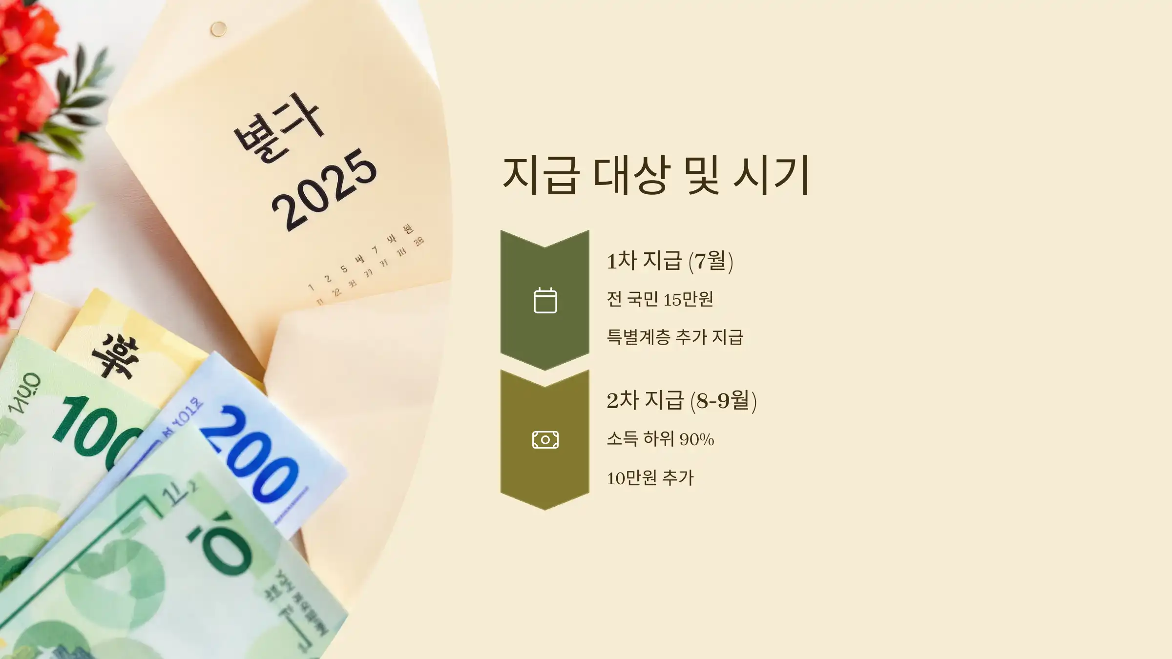 민생회복 소비쿠폰 지급 대상은 누구?
