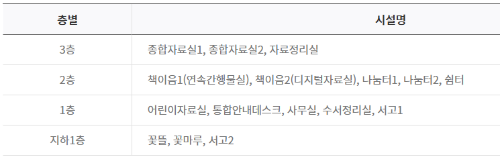 층별 시설