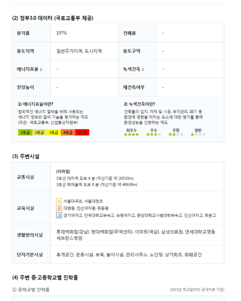부동산 114 아파트 시세