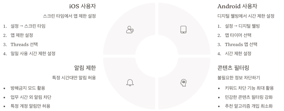 스레드 제한적 사용으로 전환 정리 이미지