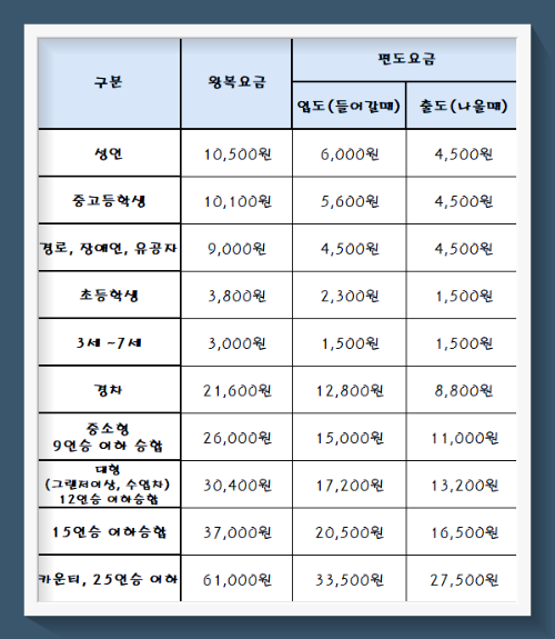 우도 성산항 왕복요금표