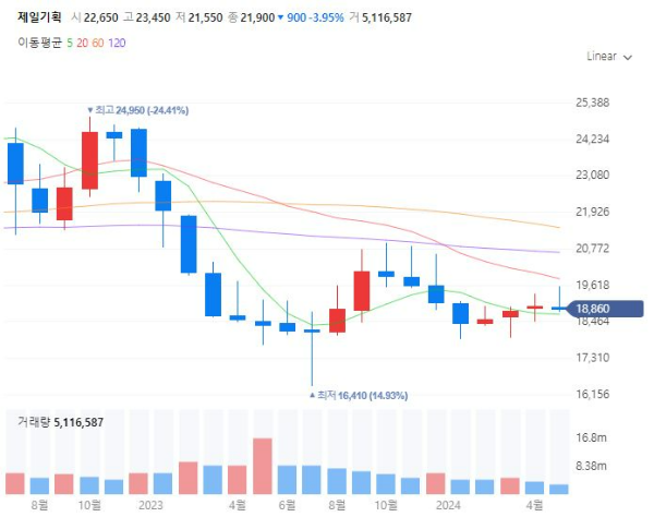 2024파리올림픽관련주대장수수혜주TOP5_제일기획
