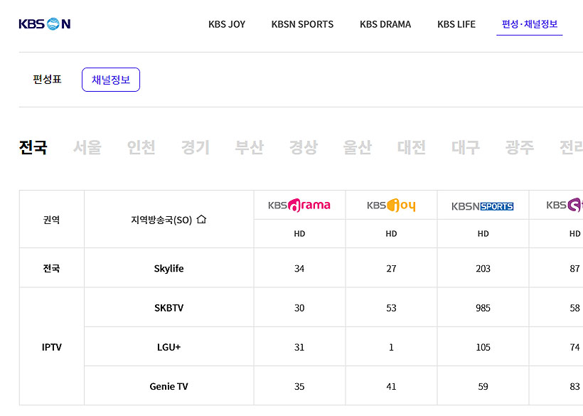 KBSN-채널정보-페이지